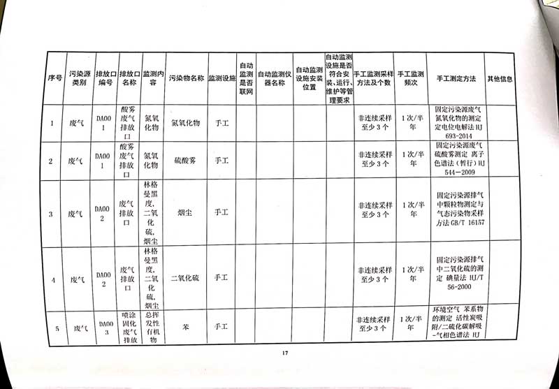 佛山市南海bsports必一体育铝业有限公司排污许可证-21.jpg