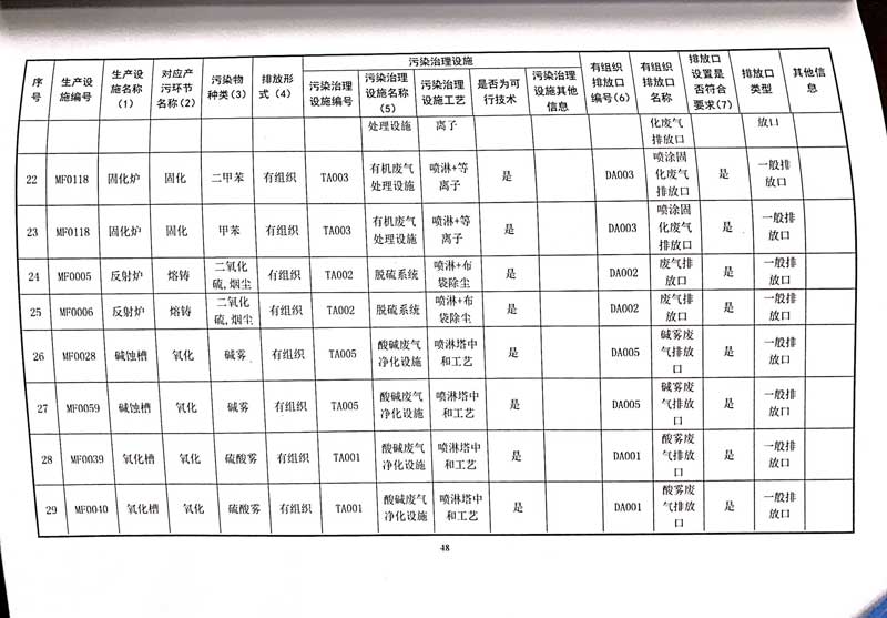 佛山市南海bsports必一体育铝业有限公司排污许可证-52.jpg