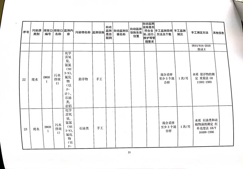 佛山市南海bsports必一体育铝业有限公司排污许可证-25.jpg