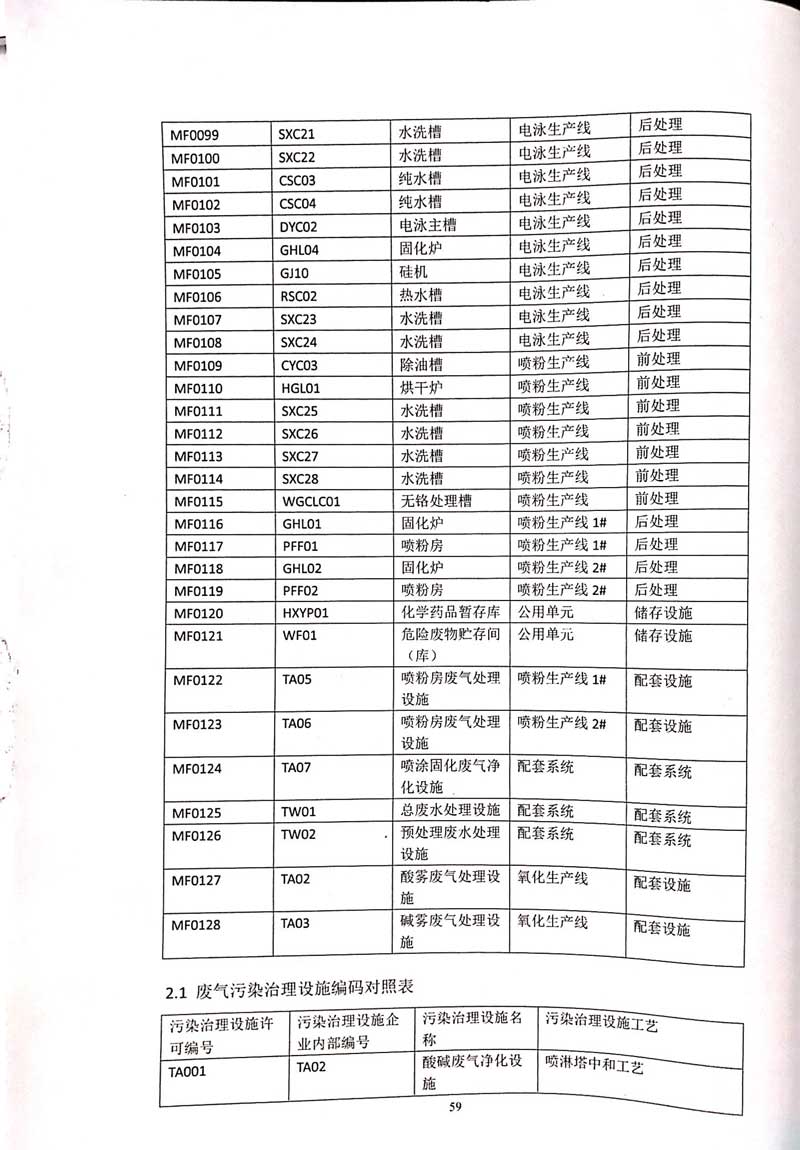 佛山市南海bsports必一体育铝业有限公司排污许可证-63.jpg