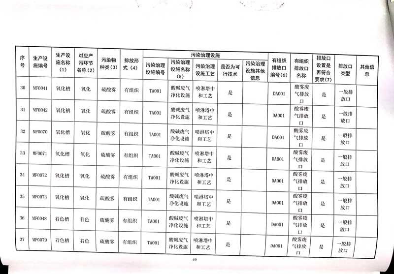 佛山市南海bsports必一体育铝业有限公司排污许可证-53.jpg