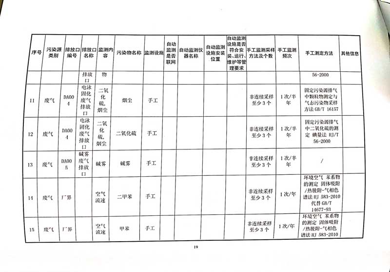 佛山市南海bsports必一体育铝业有限公司排污许可证-23.jpg