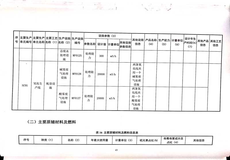 佛山市南海bsports必一体育铝业有限公司排污许可证-47.jpg