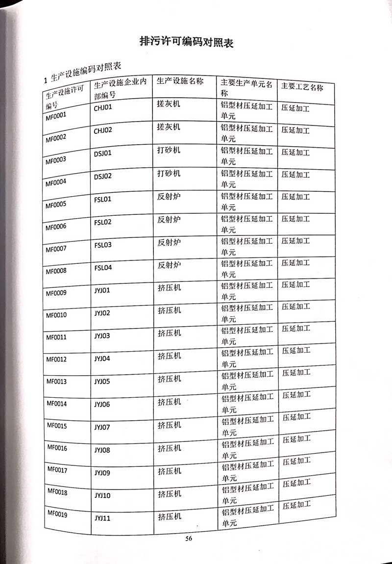 佛山市南海bsports必一体育铝业有限公司排污许可证-60.jpg