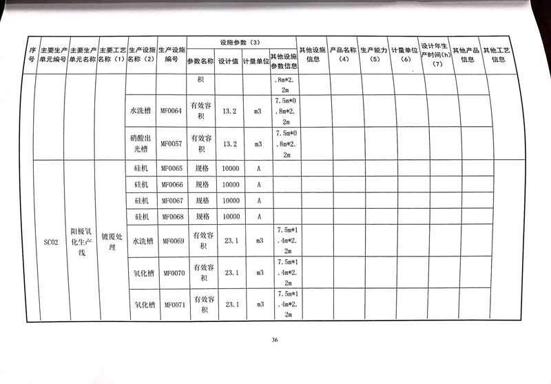 佛山市南海bsports必一体育铝业有限公司排污许可证-40.jpg