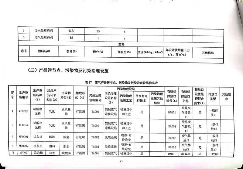 佛山市南海bsports必一体育铝业有限公司排污许可证-49.jpg