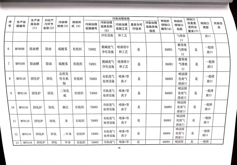 佛山市南海bsports必一体育铝业有限公司排污许可证-50.jpg