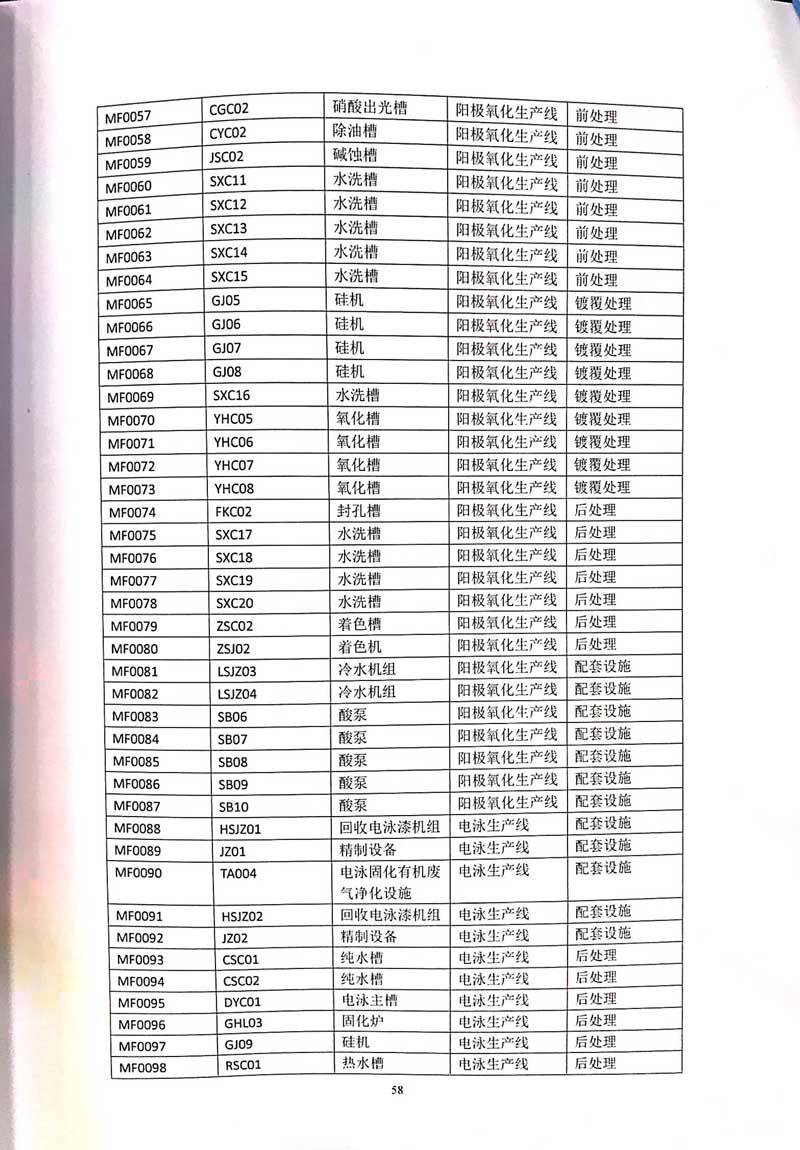 佛山市南海bsports必一体育铝业有限公司排污许可证-62.jpg