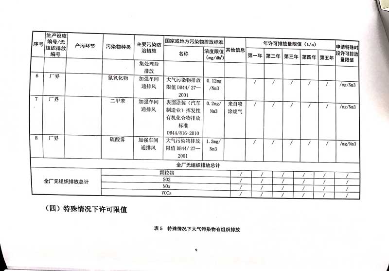 佛山市南海bsports必一体育铝业有限公司排污许可证-13.jpg